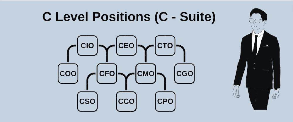 Хамгийн түгээмэл C-Level түвшний ажлын байрууд болон тэдгээрийн үүргүүд