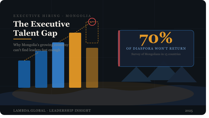 What Is the Executive Talent Gap? And Why Is It a Growing Issue in Mongolian Companies