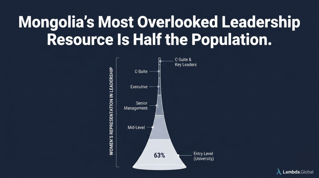 Mongolian Most Overlooked Leadership Resource Is Half the Population.