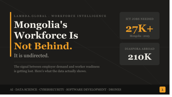 Mongolia’s Workforce Is Not Behind, It Is Undirected